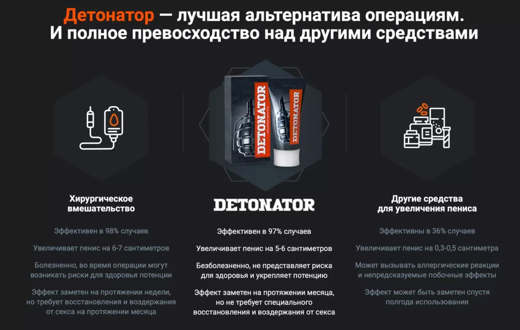 Преимущества Detonator по сравнению с другими средствами аналогичного действия